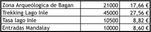 Precio de las excursiones en Myanmar.